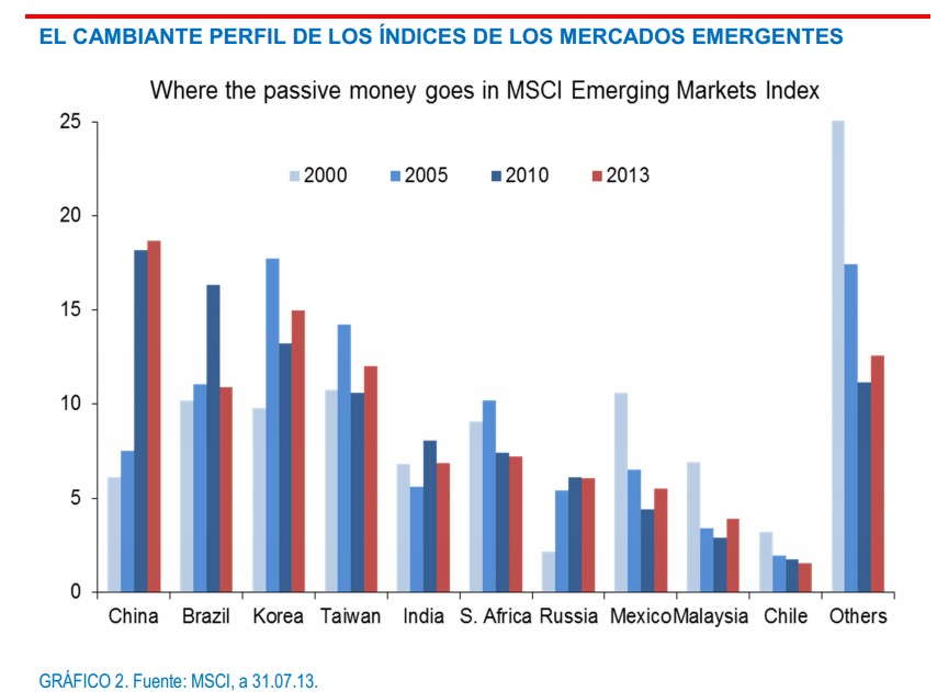 perfil mercados emergentes